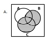 Option A Venn diagram