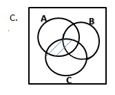 Option C Venn diagram
