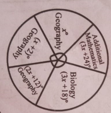 Pie chart for question 37