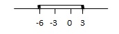 Number line for question 21