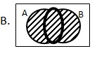 Option B Venn diagram
