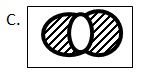 Option C Venn diagram