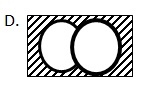Option D Venn diagram