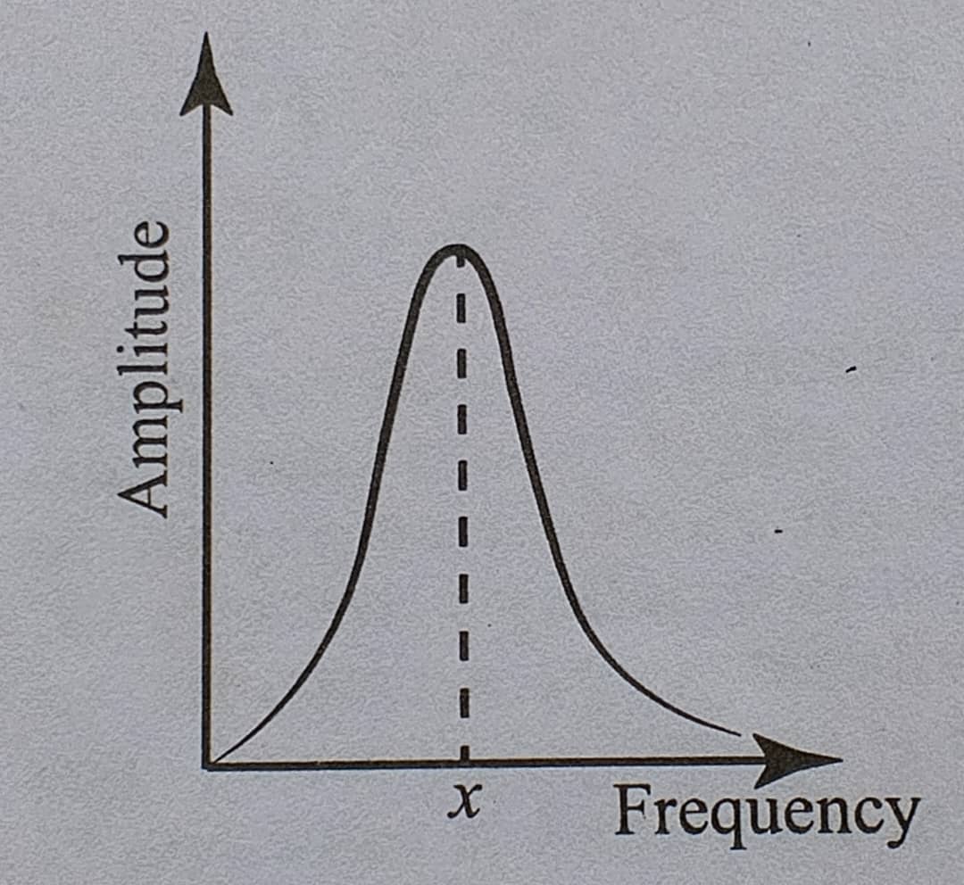 Question 3 diagram